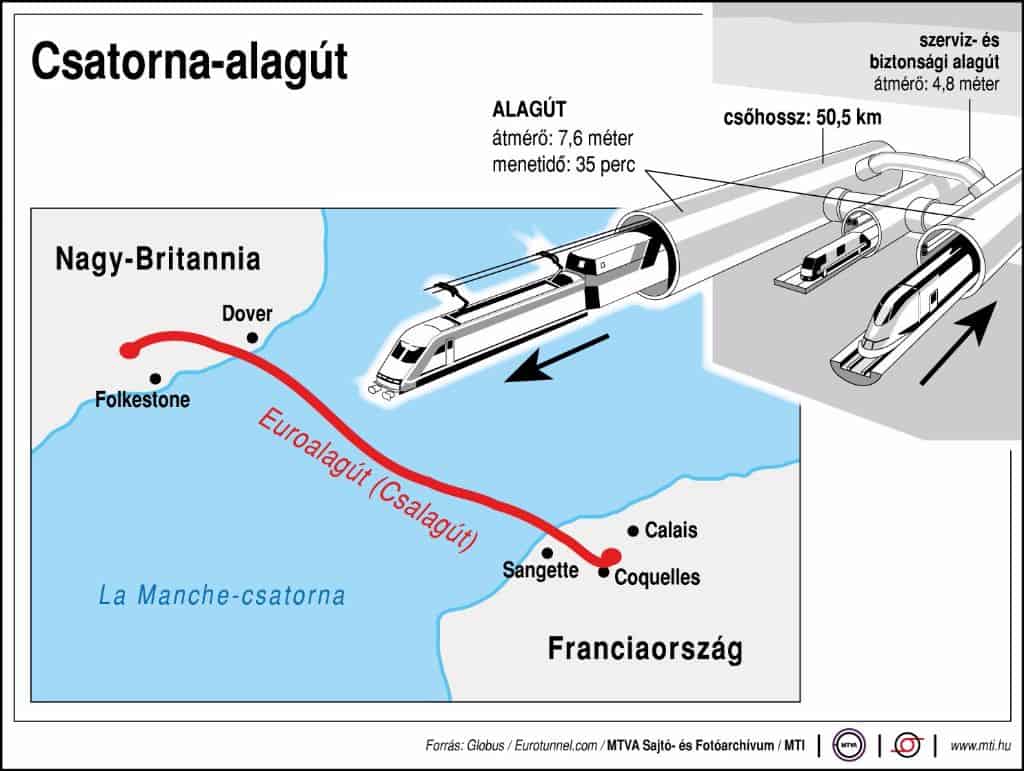 Csatorna-alagút
