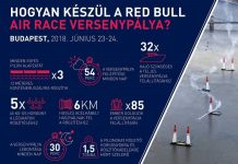 Ciklonoktól a cápákig: így készül a Red Bull Air Race Világbajnokság versenypályája