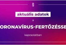 6 millió 419 ezer a beoltott, 9 023 az új fertőzött és elhunyt 140 beteg