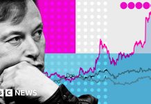 Elon Musk sztratoszférikus emelkedése a billió dolláros vagyonig – grafikonokon