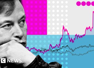 Elon Musk sztratoszférikus emelkedése a billió dolláros vagyonig – grafikonokon