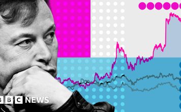 Elon Musk sztratoszférikus emelkedése a billió dolláros vagyonig – grafikonokon